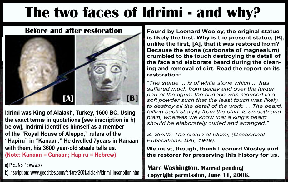 The two faces of Idrimi - and why?
Idrimi was King of Alalakh, Turkey, 1600 BC. Using the exact terms in quotations [see inscription in b) below], Indrimi identifies himself as a memberof the �Royal House of Aleppo,� rulers of the �Hapiru� in �Kanaan.� He dwelled 7years in Kanaan with them, his 3600 year-old steale tells us.
Found by Leonard Wooley, the original statue is likely the first. Why is the present statue, [B],unlike the first, [A], that it was restored from?The stone (carbonate of magnesium) crumbledto the touch destroying the detail of the face and elaborate beard during the cleaning andremoval of dirt. Read the report on its restoration:
�The statue ... is of white stone which ... has suffered much from decay and over the larger part of the figure the surface was reduced to asoft powder such that the least touch was likelyto destroy all the detail of the work. �The beard,falling back sharply from the chin, is smooth and plain, whereas we know that a king�s beard should be elaborately curled and arranged.�  Smith, The statue of Idrimi, (Occasional Publications, BAI, 1949).
, Paul Marc Washington, paleoneolithic@yahoo.com 