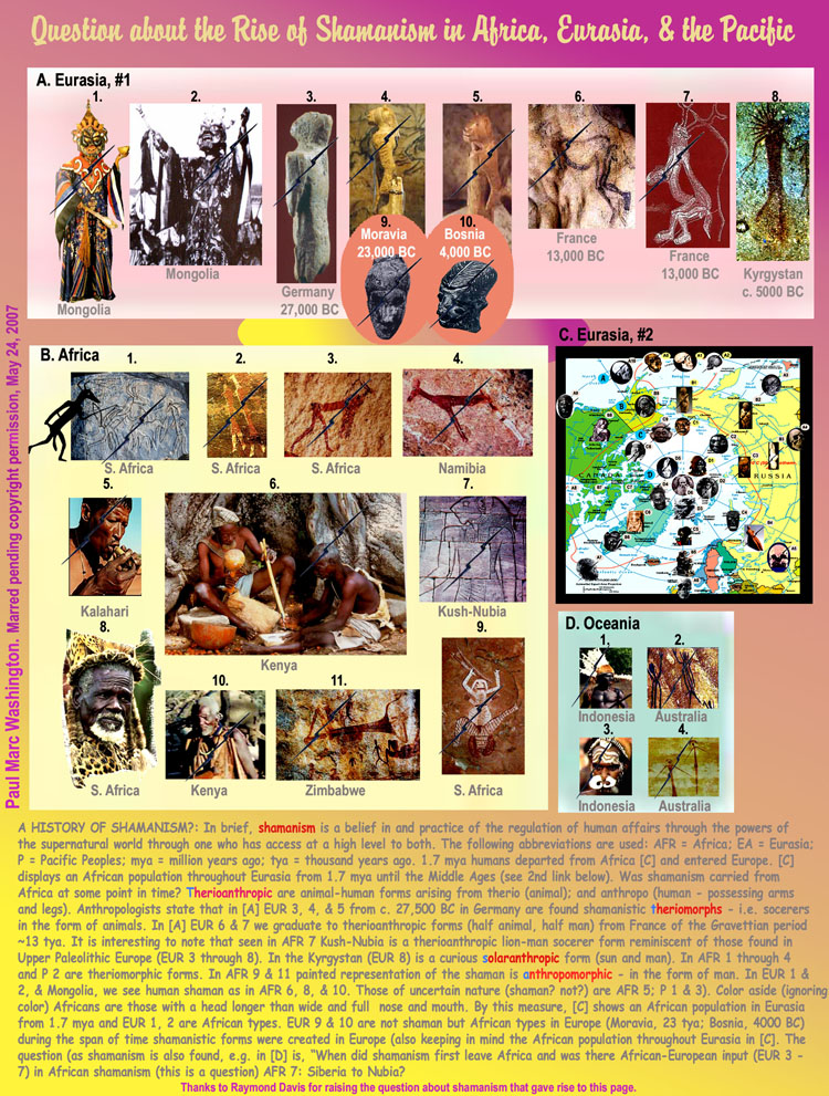 A HISTORY OF SHAMANISM?: In brief, shamanism is a belief in and practice of the regulation of human affairs through the powers of
the supernatural world through one who has access at a high level to both. The following abbreviations are used: AFR = Africa; EA = 
Eurasia; P = Pacific Peoples; mya = million years ago; tya = thousand years ago. 1.7 mya humans departed from Africa [C] and entered 
Europe. [C] displays an African population throughout Eurasia from 1.7 mya until today. Was shamanism carried from Africa at some
point in time? Therioanthropic are animal-human forms arising from therio (animal); and anthropo (human - possessing arms and legs). 
Anthropologists state that in [A] EUR 3, 4, & 5 from c. 27,500 BC in Germany are found shamanistic theriomorphs - i.e. socerers in 
the form of animals. In [A] EUR 6 & 7 we graduate to therioanthropic forms (half animal, half man) from France of the Gravettian period 
c. 13 tya. It is interesting to note that seen in AFR 7 Kush-Nubia is a therioanthropic lion-man socerer form reminiscent of those found
in Upper Paleolithic Europe (EUR 3 through 8). In the Kyrgystan (EUR 8) is a curious solaranthropic form (sun and man). In AFR 1 
through 4 and P 2 are theriomorphic forms. In AFR 9 & 11 painted representation of the shaman is anthropomorphic - in the form of 
man. In EUR 1 & 2, Mongolia, we see human shaman as in AFR 6, 8, & 10. Those of uncertain nature (shaman? not?) are AFR 5; P 1 & 
3). Africans are those with a head longer than round and full  nose and mouth. By this measure, [C] shows an African population in 
Eurasia from 1.7 mya and EUR 1, 2 are African types. EUR 9 & 10 are not shaman but African types in Europe (Moravia, 23 tya; Bosnia, 
4000 BC) during the span of time shamanistic forms were created in Europe (also keeping in mind the African population throughout 
Eurasia in [C]. The question (as shamanism is also found, e.g. in [D] is, “When did shamanism first leave Africa and was there African
European input (EUR 3 - 7) in African shamanism (this is a question) AFR 7: Siberia to Nubia? ..art, art history, Paul Marc Washington, paleoneolithic@yahoo.com 
