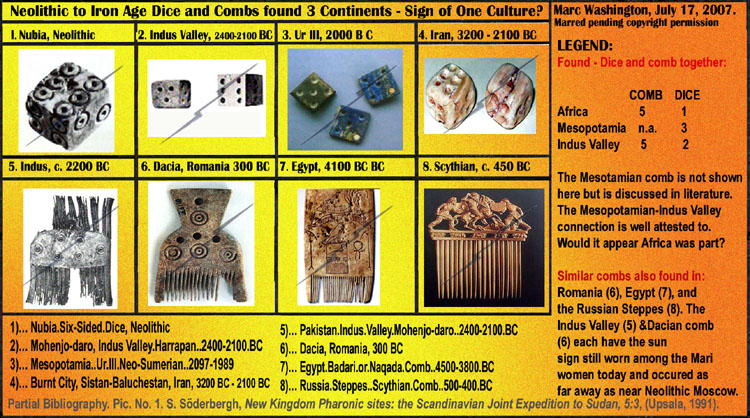 LEGEND: 
Found - Dice and comb together:
 
                        COMB    DICE
Africa                 4            1
Mesopotamia    n.a.        3
Indus Valley       5            2

The Mesotamian comb is not shown
here but is discussed in literature.
The Mesopotamian-Indus Valley
connection is well attested to. 
Would it appear Africa was part?

Similar combs also found in:
New Zealand (6), Japan (7), and
the Russian Steppes (8). The
Indus Valley comb has the sun
sign still worn among the Mari
women today and occured as
far away as near Neolithic Moscow.
., art, art history, Paul Marc Washington, paleoneolithic@yahoo.com 