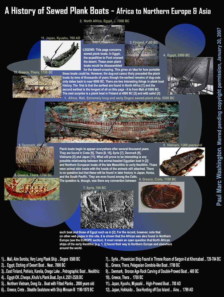 LEGEND: This page concerns
   sewed plank boats. In Egypt,the expedition to Punt crossed
   the desert. These sewn plank boats would be disassembled 	for the desert-crossing. This gives an idea for how portable 
    these boats could be. However, the dug-out canoe     likely preceded the plank 
    boats by tens of thousands of years though     the earliest remains of dug-outs 
    only dates back to near 6000 BC for     dug-outs. There are two interesting things 
    in plank boat history. The  first is that the earliest are found in North Africa
    [1] and the second earliest is the longest of all on this page - it is from Mali of 
    6500 BC. The next surprise is a plank boat in Finland af 4500 BC [3].Plank boats begin to appear everywhere after several thousand years.
They are found in Crete [6], Thera [8, 10], Syria [7], Denmark [9],
Vietname [5] and Japan [11]. What will prove to be interesting is any
possible relationship between the animal-headed Egyptian boat in [2]
and Northern European boats of the late Mesolithic to early Neolithic. These
were animal skin boats with the heads of the animals still attached. There
is no question but that these will be found in later history in Japan, Korea,
and the South Pacific. They are even found among the Celts.
The question is, though, was there any connection between such boat and those of Egypt such as in [2]. For the record, however, note that
on other web pages in this site, it is shown that the African was also found in Northern
Europe (see the EUROPE section). It must remain an open question that North African
ships of the early Neolithic [e.g. 1, 2] found their way to Northern Europe and elsewhere
around the world. ..art, art history, Paul Marc Washington, paleoneolithic@yahoo.com 