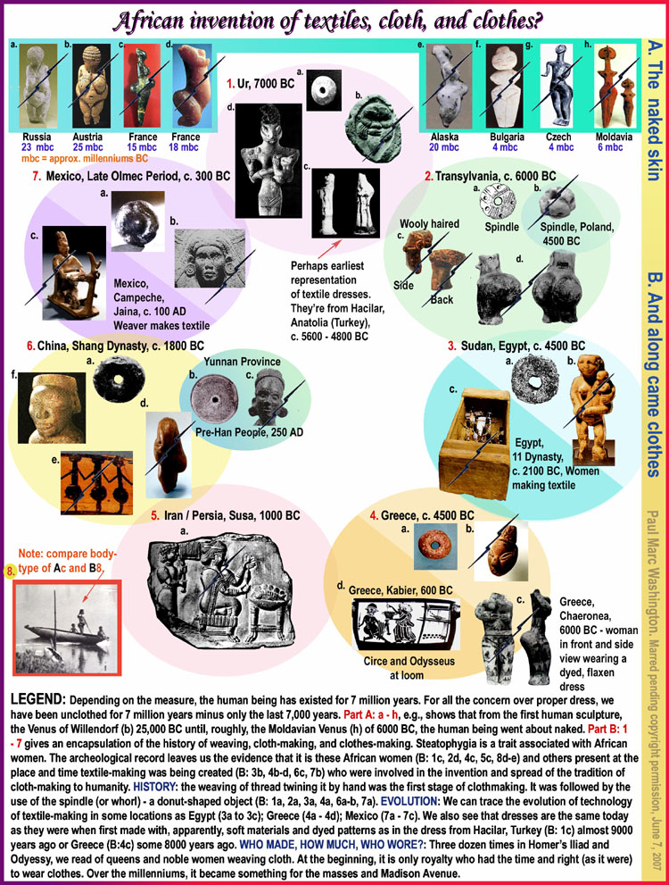 LEGEND: Depending on the measure, the human being has existed for 7 million years. Part A: a - h shows that for from the Venus of
Willendorf (b) 25,000 years ago until, roughly, the Moldavian Venus (h) of 6000 BC, the human being went about naked. Part B: 1 - 7 
gives a general representation of the history of weaving, cloth-making, and clothes-making. Steatophygia is a trait associated with
African women. The archeological record leaves us the evidence that it is these African women (B: 1c, 2d, 4c, 5c, 8d-e) and others
present at the place and time textile-making was being created (B: 3b, 4b-d, 6c, 7b) who were involved in the invention and spread of 
the tradition of cloth-making to humanity. HISTORY: the weaving of thread twining it by hand was the first stage of clothmaking. It was 
followed by the use of the spindle (or whorl) - a donut-shaped object (B: 1a, 2a, 3a, 4a, 6a-b, 7a). EVOLUTION: We can trace the 
evolution of technolog of textile-making in some locations as Egypt (3a to 3c); Greece (3a - 3d); Mexico (7a - 7c). We also see that
dresses are the same today as they were when first made with, apparently, soft materials and dyed patterns as in the dress from
Hacilar, Turkey (B: 1c) almost 9000 years ago or Greece (B:4c) some 8000 years ago. WHO MADE, HOW MUCH, WHO WORE?: Three 
dozen times in Homers Iliad and Odyessy, we read of queens and noble women sewing clothes. At the beginning, it is only royalty who
had the time and right (as it were) to wear clothes. Over the millenniums, it became something for the masses and Madison Avenue. ..art, art history, Paul Marc Washington, paleoneolithic@yahoo.com 