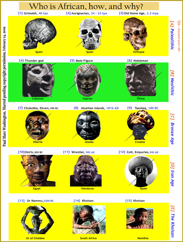 TEXTHERE..art, art history, Paul Marc Washington, paleoneolithic@yahoo.com 