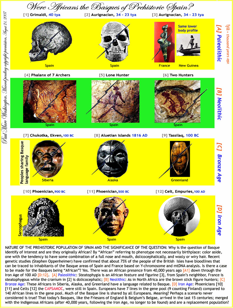 Dark Skin, Blue Eyes: Genes Paint 7,000-Year-Old European's Picture